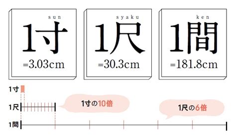 間尺 英文|「間 尺」の英語・英語例文・英語表現